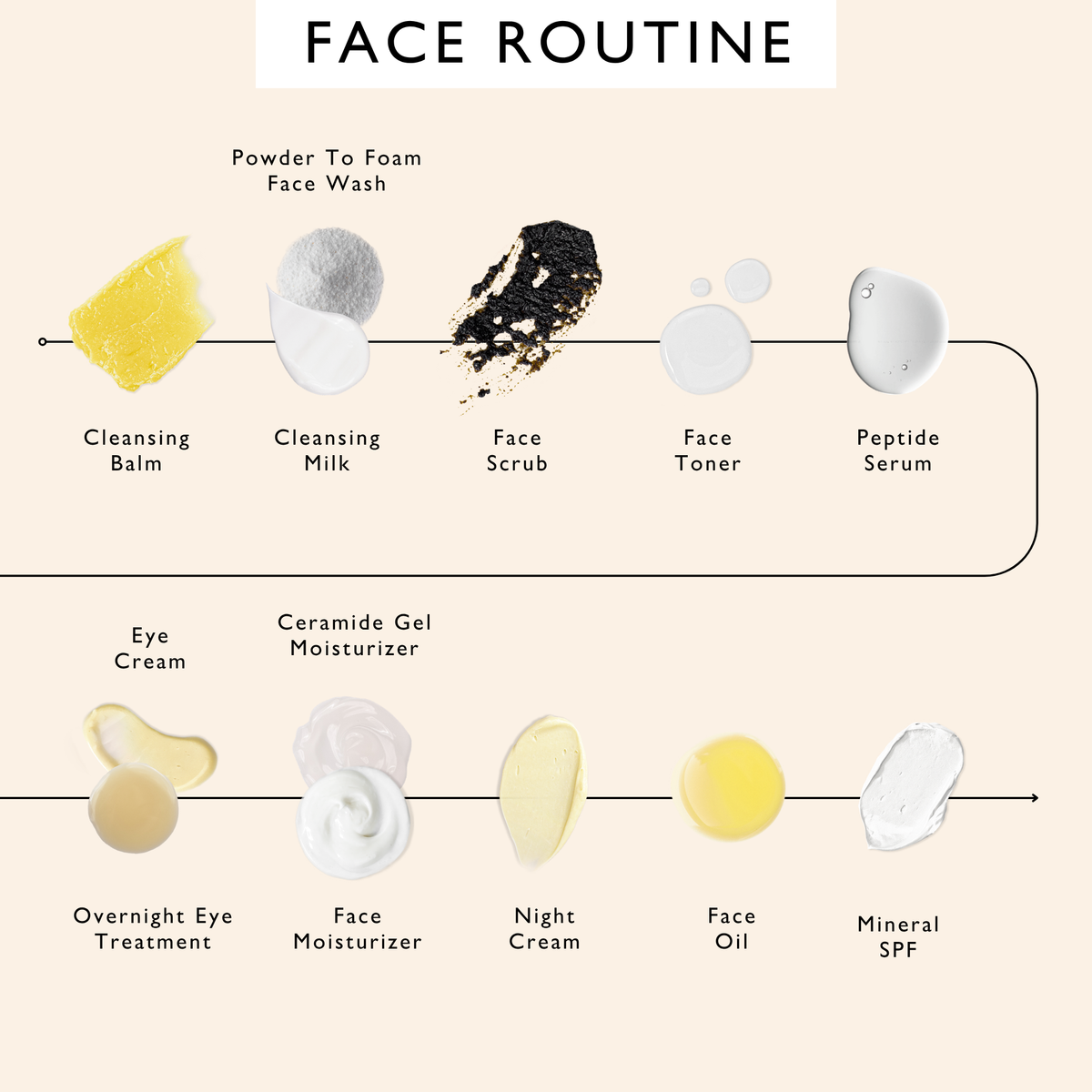 The Discovery Set